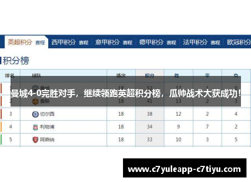 曼城4-0完胜对手，继续领跑英超积分榜，瓜帅战术大获成功！