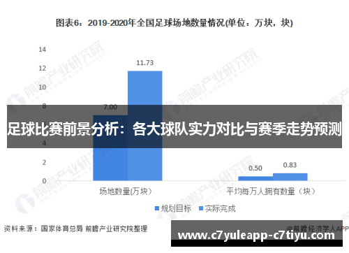 足球比赛前景分析：各大球队实力对比与赛季走势预测